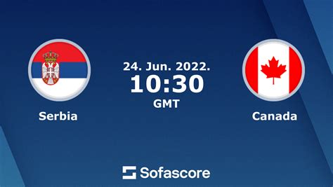 serbia vs canada score